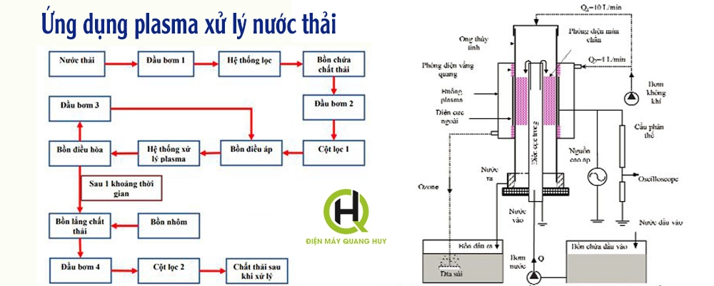 cong-nghe-plasma-la-gi-3