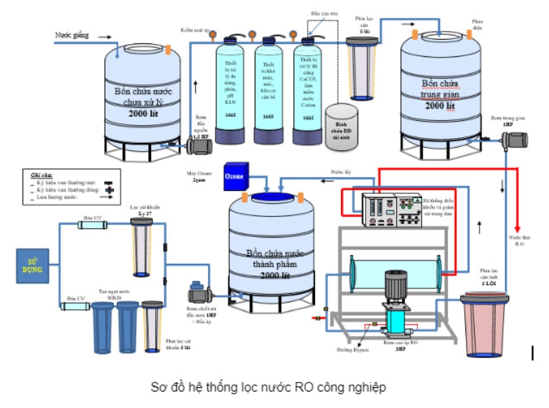 loc-nuoc-nhiem-canxi-5