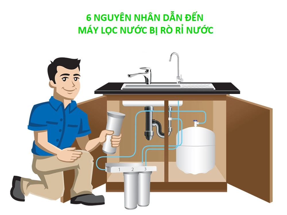 6 nguyên nhân máy lọc nước bị rò nước