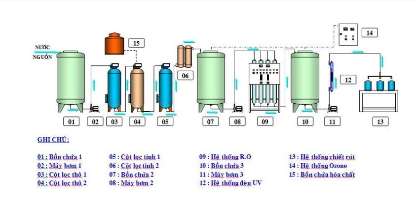 nuoc-di-la-gi-5