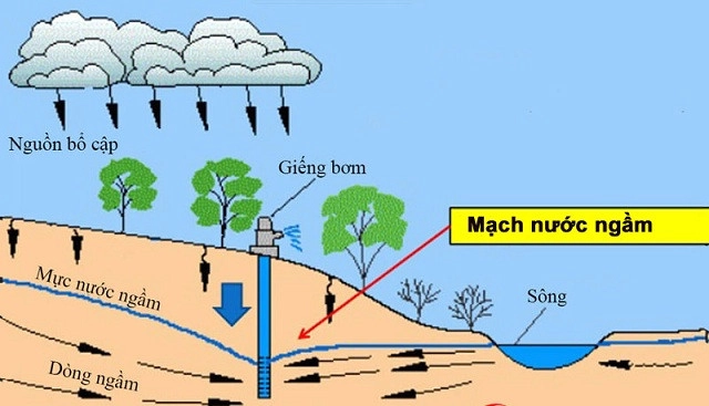 nuoc-ngam-la-gi-1