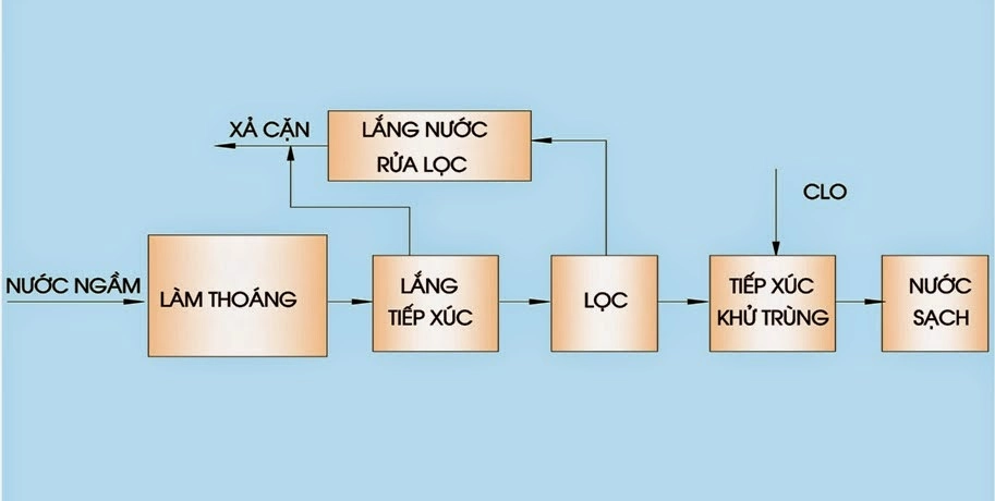 nuoc-ngam-la-gi-4-1