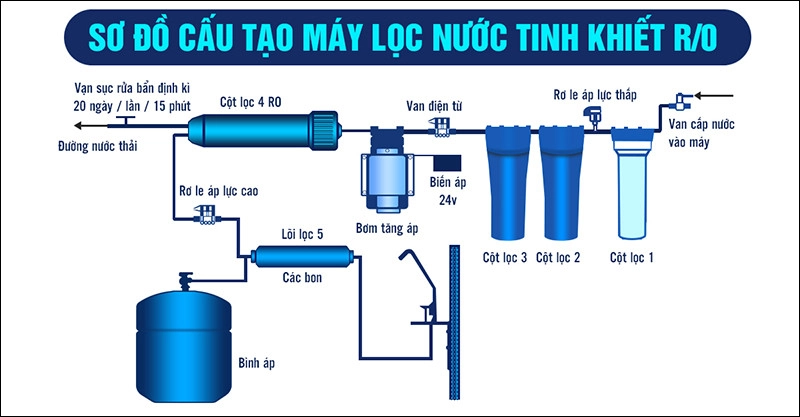 nuoc-ro-la-gi-4