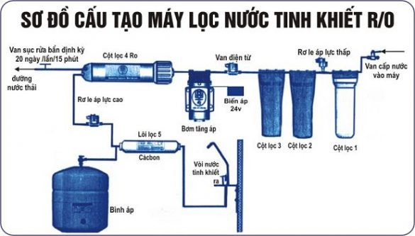 nuoc-sach-la-gi-4