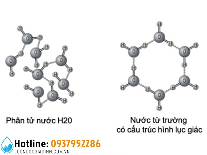 nuoc-tu-truong-la-gi-3